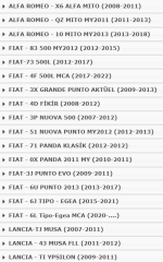 FIAT Punto Motor Kapak Muhafaza 51867100