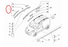 Fiorino Qubo Sağ Portbagaj Çubuğu OPAR 735463058