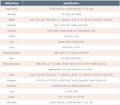 MOTUL 106399 Multi HF Hidrolik Sistem Mekatronik Yağı 1L Yeşil