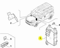 FIAT Doblo Sigorta Kutusu 52178006