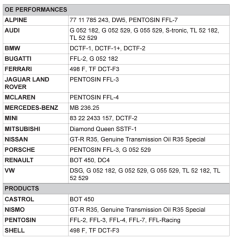 MOTUL Şanzıman Yağı HIGH TORQUE DCTF 1 Lt